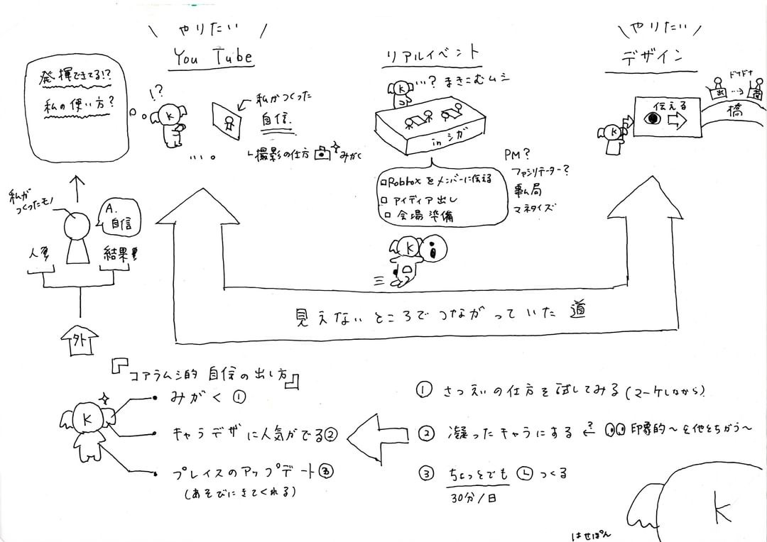 Visual Talk